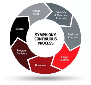 Image of Symphion's Continuous Process