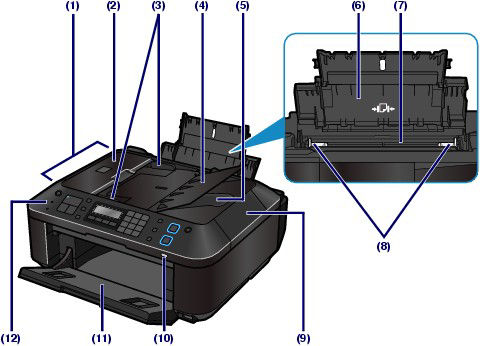 Main components - MX410