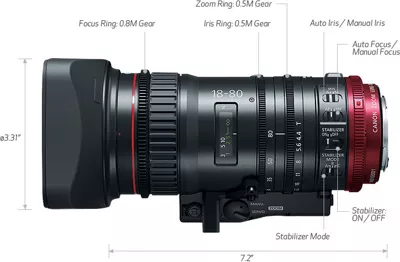 Labeles lens diagram