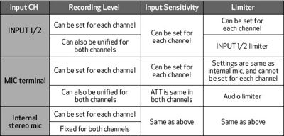 Flexible Audio Inputs Chart