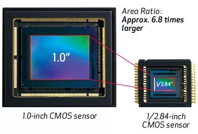 1.0-inch 4K UHD CMOS Image Sensor