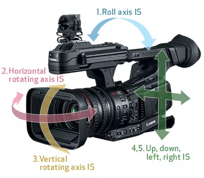 5-Axis Optical Image Stabilization camera example