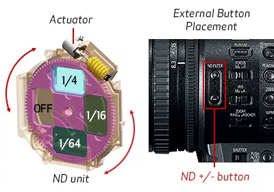 Independent 3-Density ND Filter example