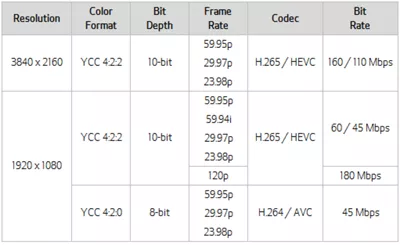 4K UHD 59.94p 4:2:2 10-bit Recording