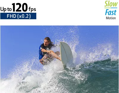 Slow and Fast Motion Recording up to 120fps Frame Rates Graph