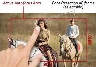 Dual Pixel CMOS AF with Touch Focus Frame Example