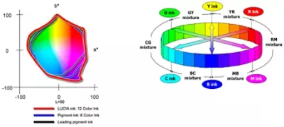 Consistently Stable Toner