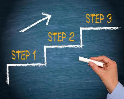 3 Steps for a Better ROI