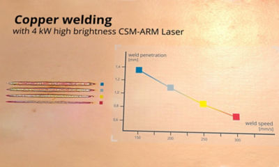 Copper Welding for Energy Storage Production