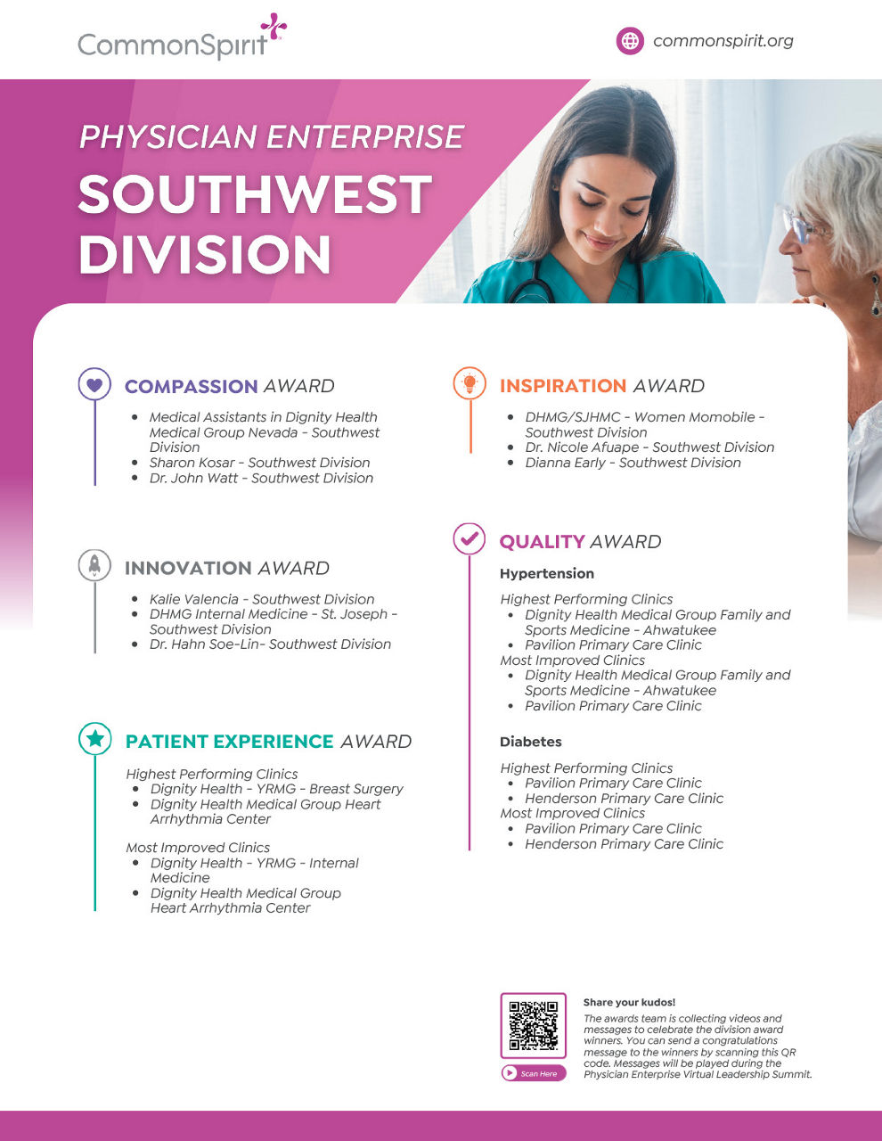 southwest division winners