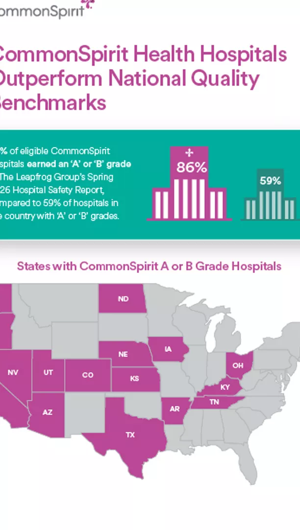 Leapfrog Hospital Grades