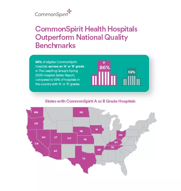 Leapfrog Hospital Grades