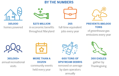 Conowingo-By-the-Numbers