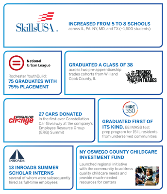 Powering change graphic with statistics