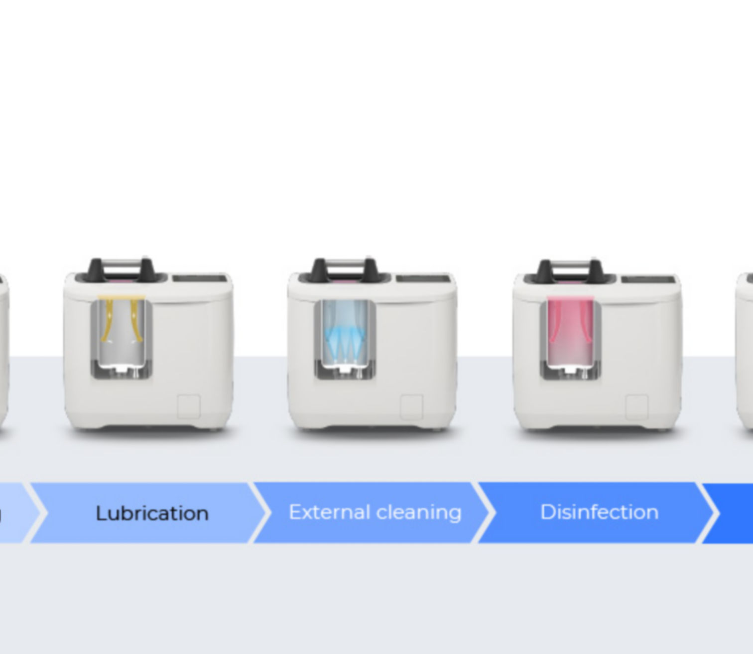 DAC Universal | Fast Automated Reprocessing SE