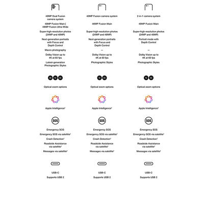 iphone 17 comparison chart