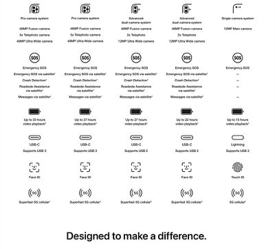 iphone 16 comparison chart part 2