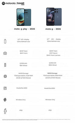 Motorola Comparison Chart