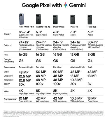 Samsung galaxy S24 comparison table