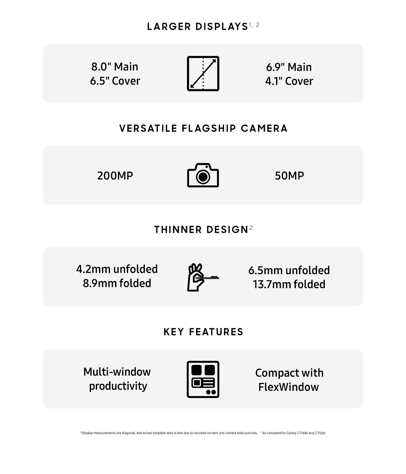 Galaxy Z Fold7, specs