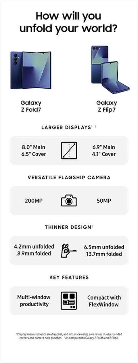 Galaxy Z Fold7, specs