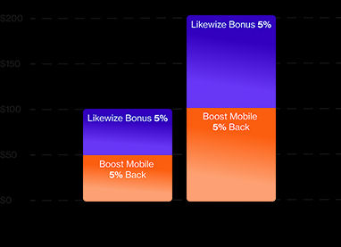 Annual donation contribution