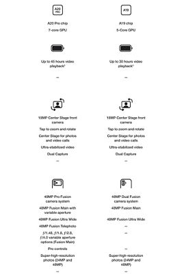 iphone 18 comparison chart