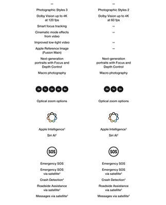 iphone 18 comparison chart