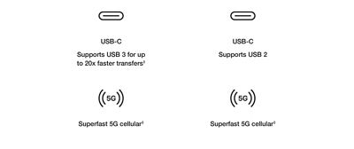 iphone 18 comparison chart