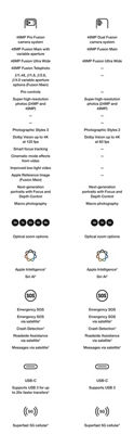 iphone 18 comparison chart