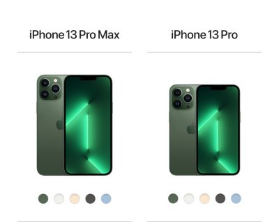 iPhone 13 Pro Max compared to iPhone 13 Pro