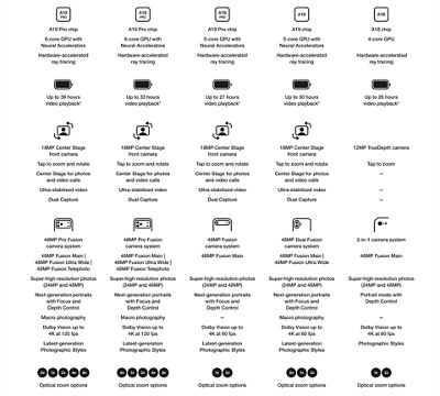 iphone 16 comparison chart