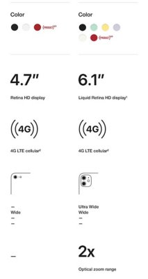 iPhone SE 2nd Gen & 11 spec compared