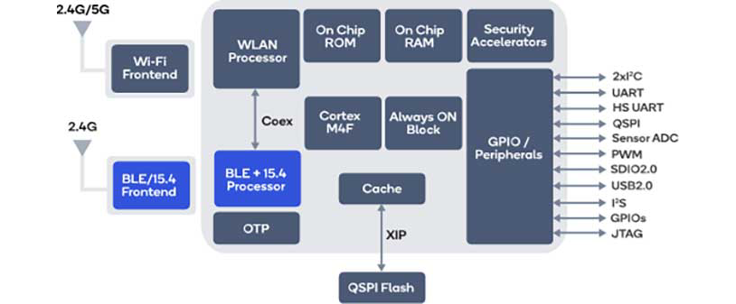 QCA4020 SoC