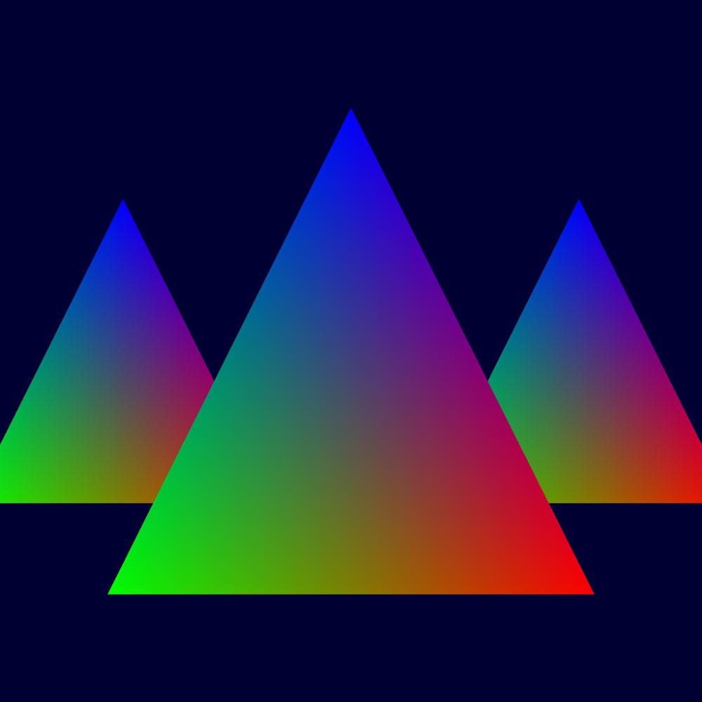Figure 2: Adreno - Rendered output of renderheadless testcase