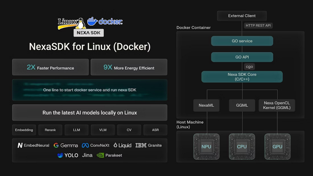 NexaSDK for Linux (Docker) architecture diagram