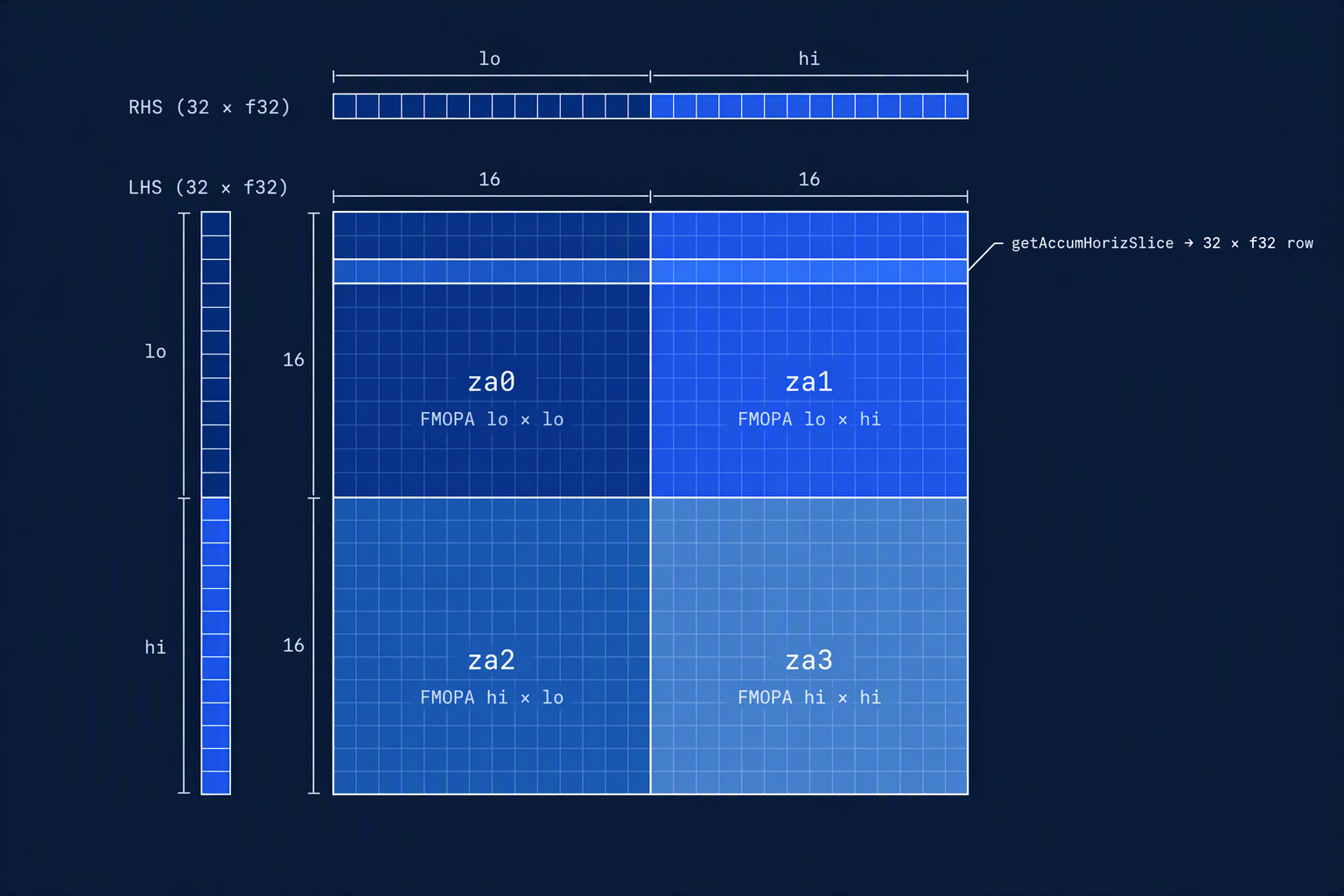 Qualcomm-image