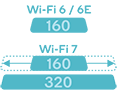 Wi-Fi 7: A deep-dive into the blistering new wireless standard