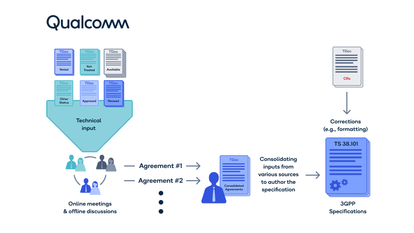 Qualcomm-image