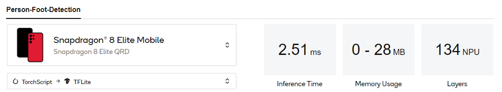 Person-Foot-Detection model’s inference time benchmarking