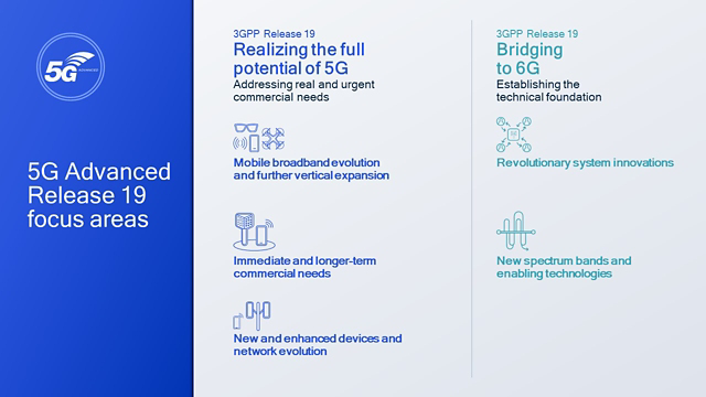 The focus areas of 5G Advanced Release 19 include addressing real and urgent commercial needs, as well as establishing the technical foundation of 6G.