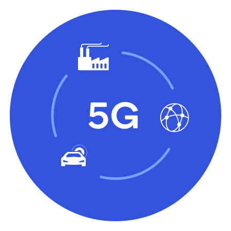 What is 5G?, Everything You Need to Know, 5G FAQ