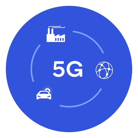 What Is 5g Everything You Need To Know About 5g 5g Faq Qualcomm