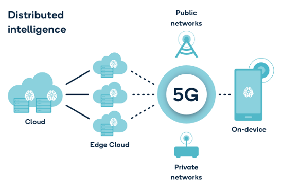 Distributed intelligence