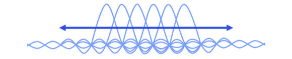 A 5G New Radio waveform
