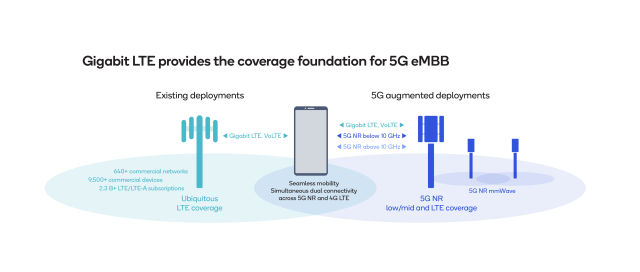 The 5G Rollout For Developers: Roadmap For Mobile Innovation | Qualcomm