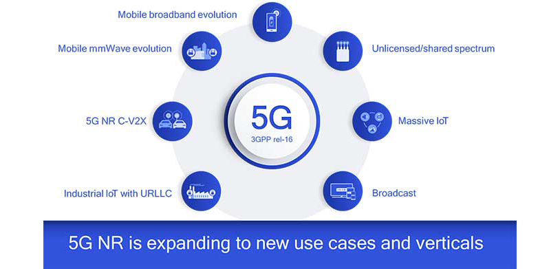 5G NR is expanding to new use cases and verticals
