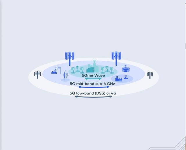 How the Snapdragon X60 5G Modem-RF System delivers the best of 5G