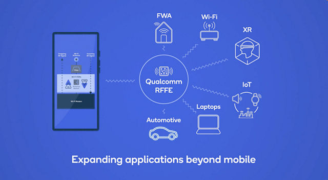 Qualcomm RF Front End Wi-Fi Solutions