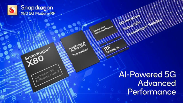 Snapdragon X80 5G Modem-RF System